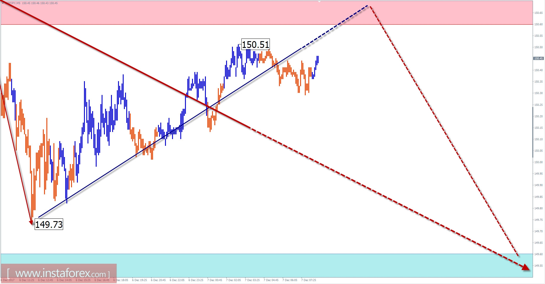 analytics5a28e2a5e0530.jpg