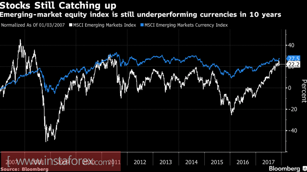 Рублю не дает покоя американский долг