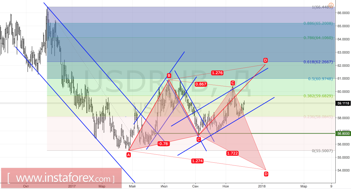 Рублю не дает покоя американский долг