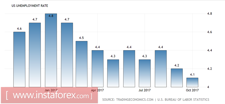 analytics5a2964e0e51c7.png