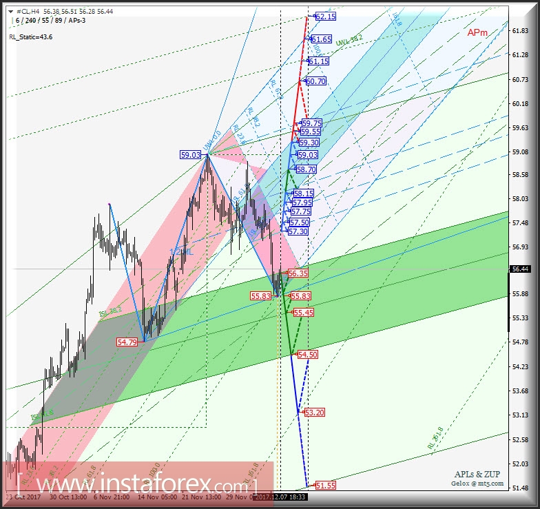 #CL h4. Перспективы развития движения с 08 декабря 2017 г. Анализ APLs & ZUP