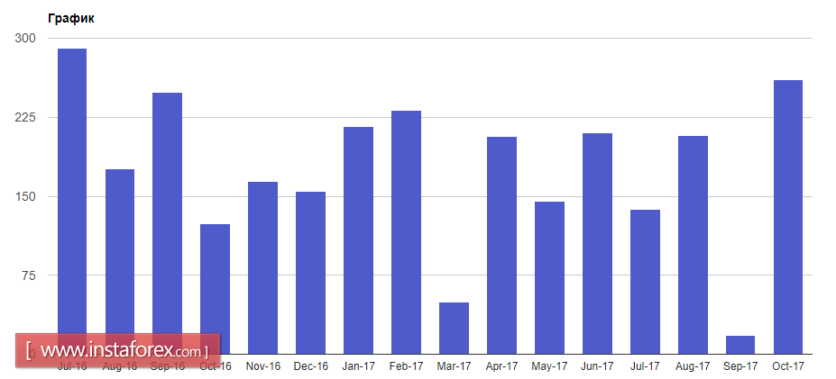Pound strengthens position on Brexit news