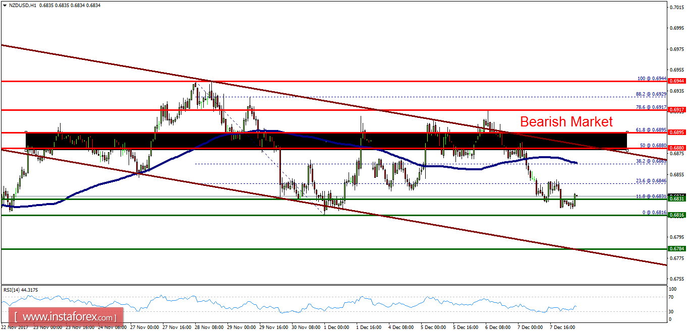 Technical analysis of NZD/USD for December 08, 2017