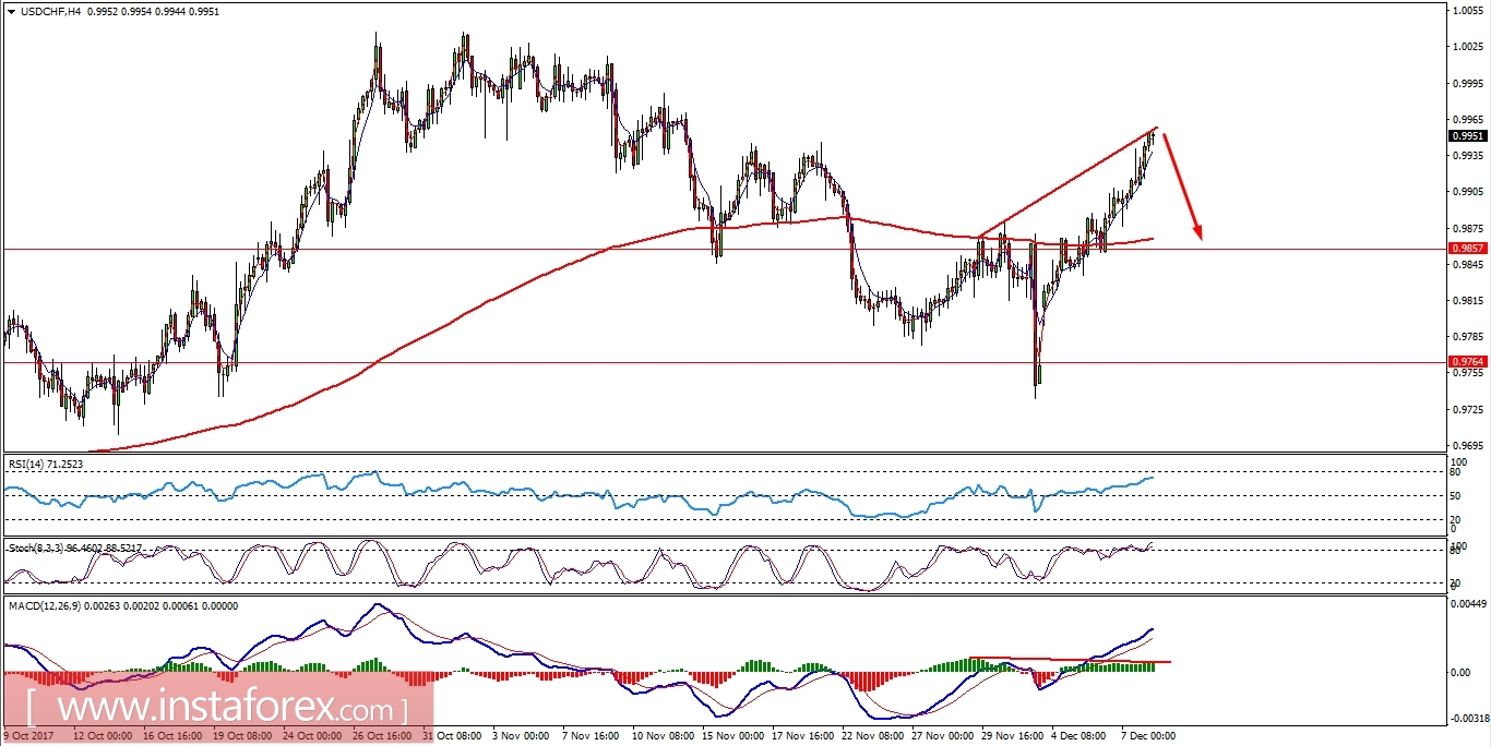 Fundamental analysis of USD/CHF for December 8, 2017