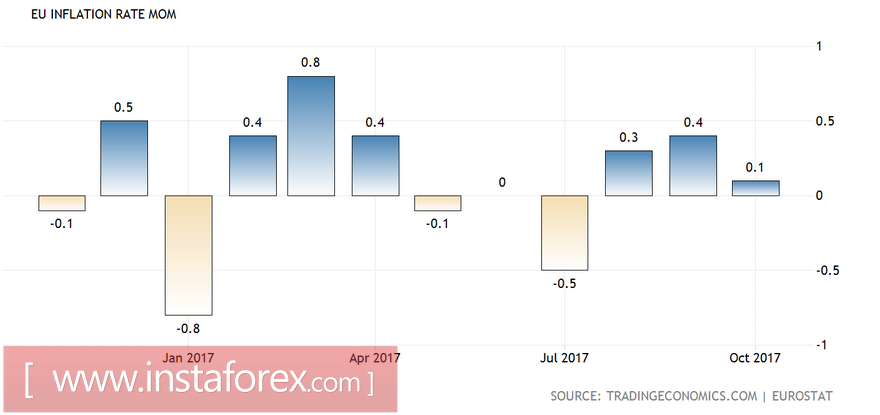 EUR/CHF: торгуем в диапазоне 