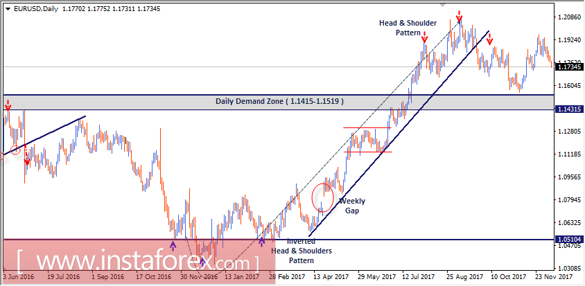Intraday technical levels and trading recommendations for EUR/USD for December 8, 2017