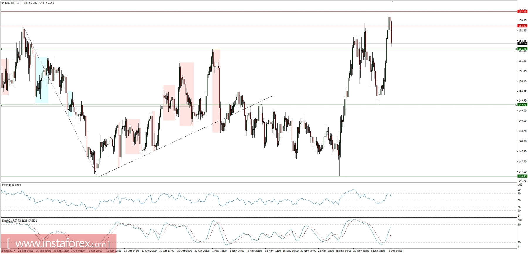 Global macro overview for 08/12/2017