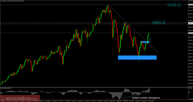 Forex Korrelationen Intraday Problem Forex Handel Erklaerung Roverlend - 