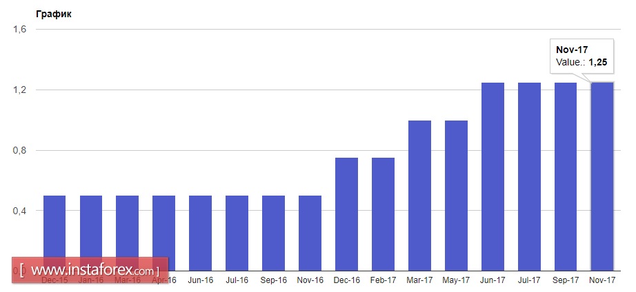 Все внимание к решениям центральных банков