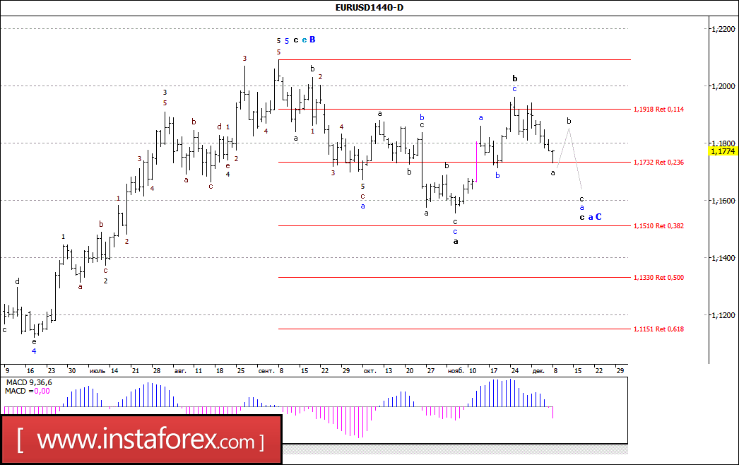 Dfa forex