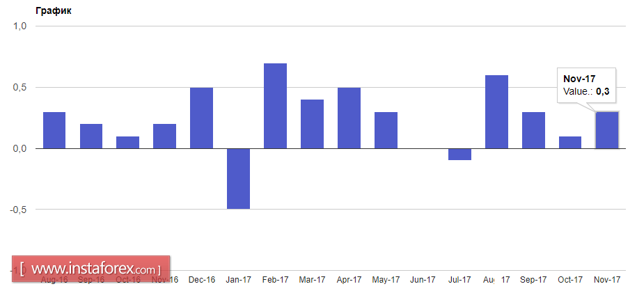 Доллар США укрепляет позиции перед завтрашним решением ФРС