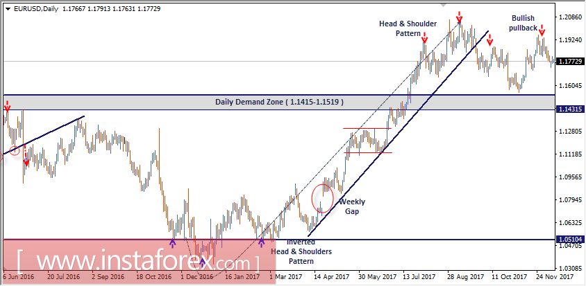 Intraday technical levels and trading recommendations for EUR/USD for December 12, 2017