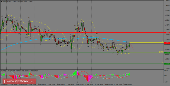 Aliran pesanan pasar forex