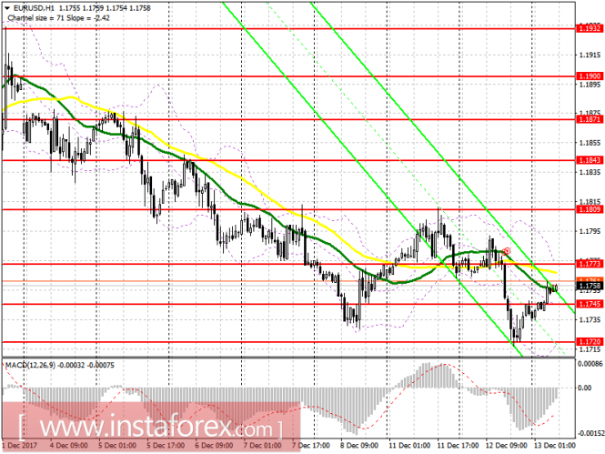 EUR/USD EUR/USD