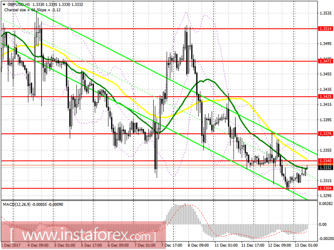 EUR/USD EUR/USD