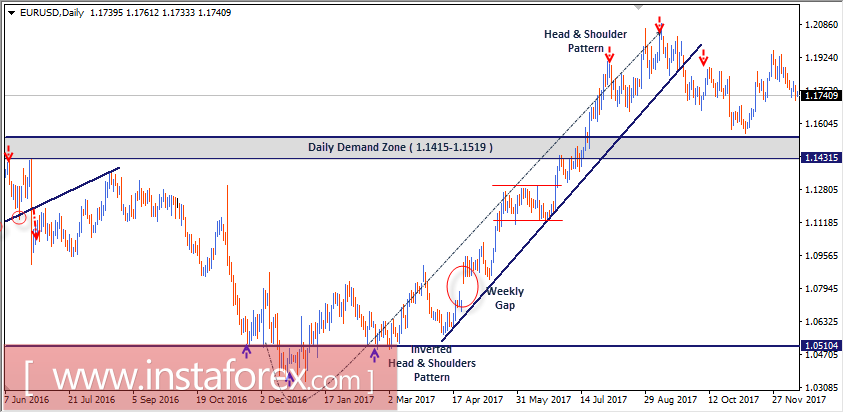Intraday technical levels and trading recommendations for EUR/USD for December 13, 2017