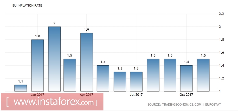 La sfilata della volatilità: cosa aspettarsi dalla BCE, dalla Banca nazionale svizzera e dalla Banca d'Inghilterra?