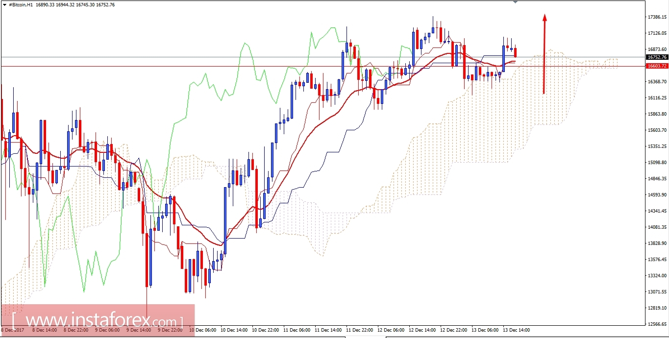 BITCOIN Analysis for December 13, 2017