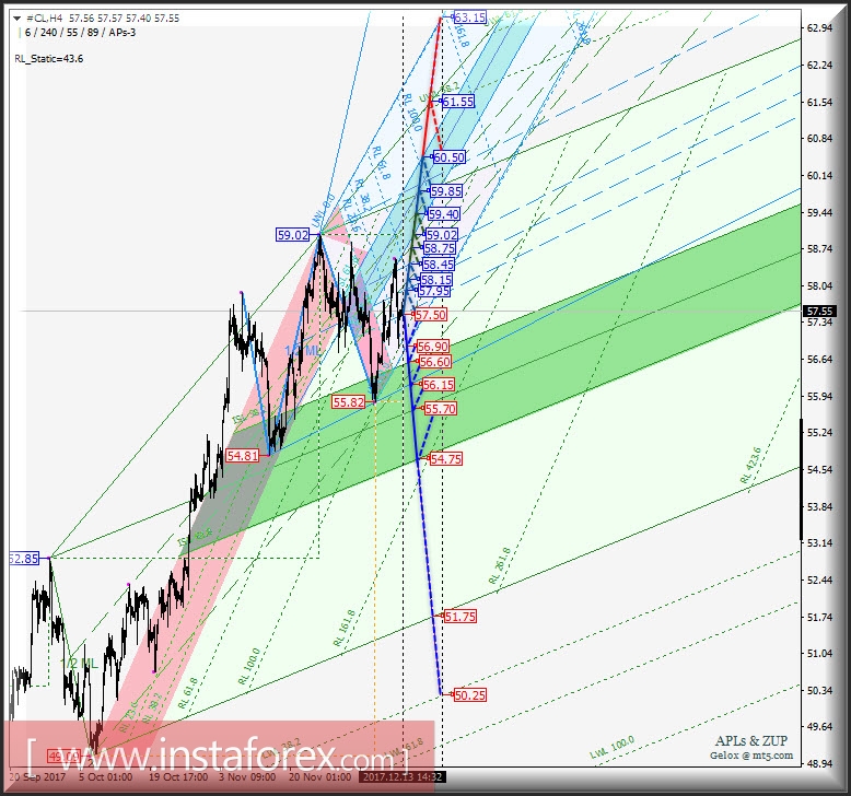 #CL h4. Перспективы развития движения с 14 декабря 2017 г. Анализ APLs & ZUP