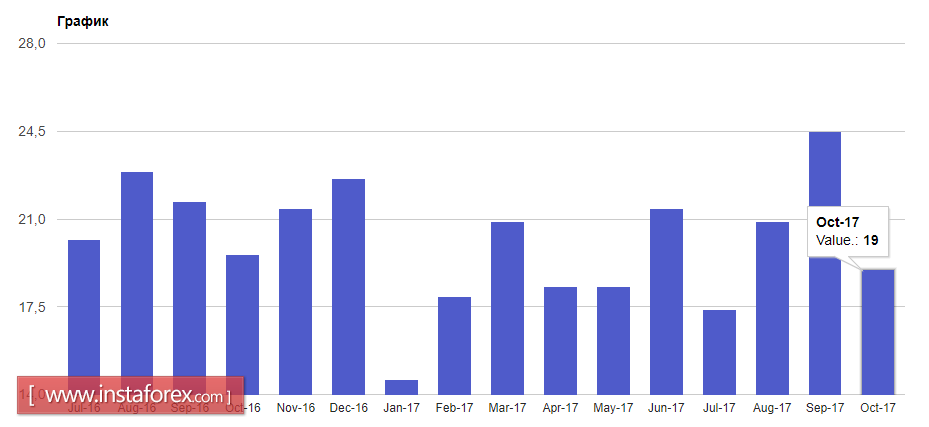 Фунт падает на новостях по Brexit