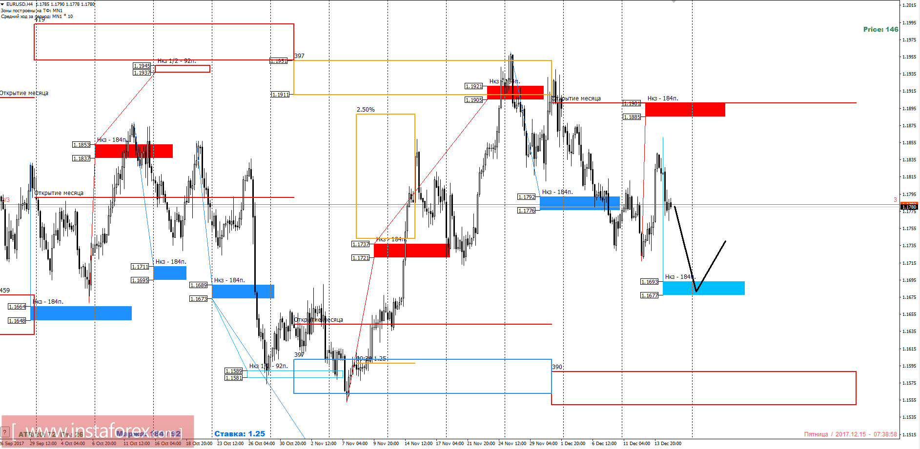 Торговый прогноз EURGBP 15.12.2017