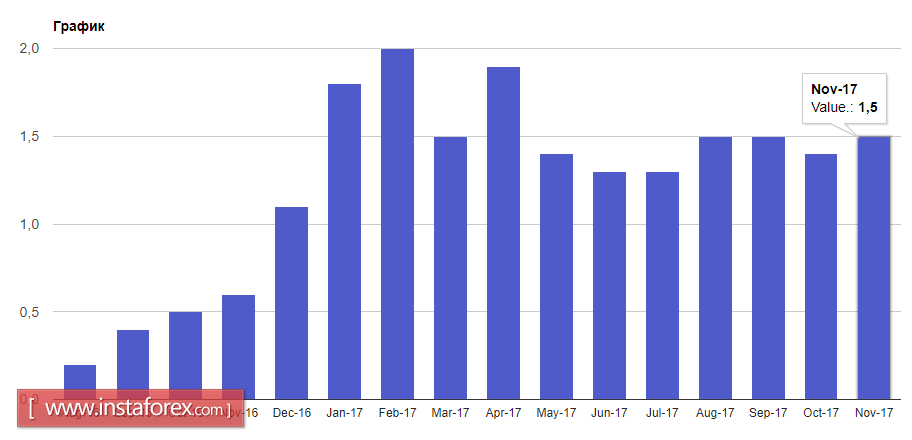 Инфляция в еврозоне совпала с прогнозами