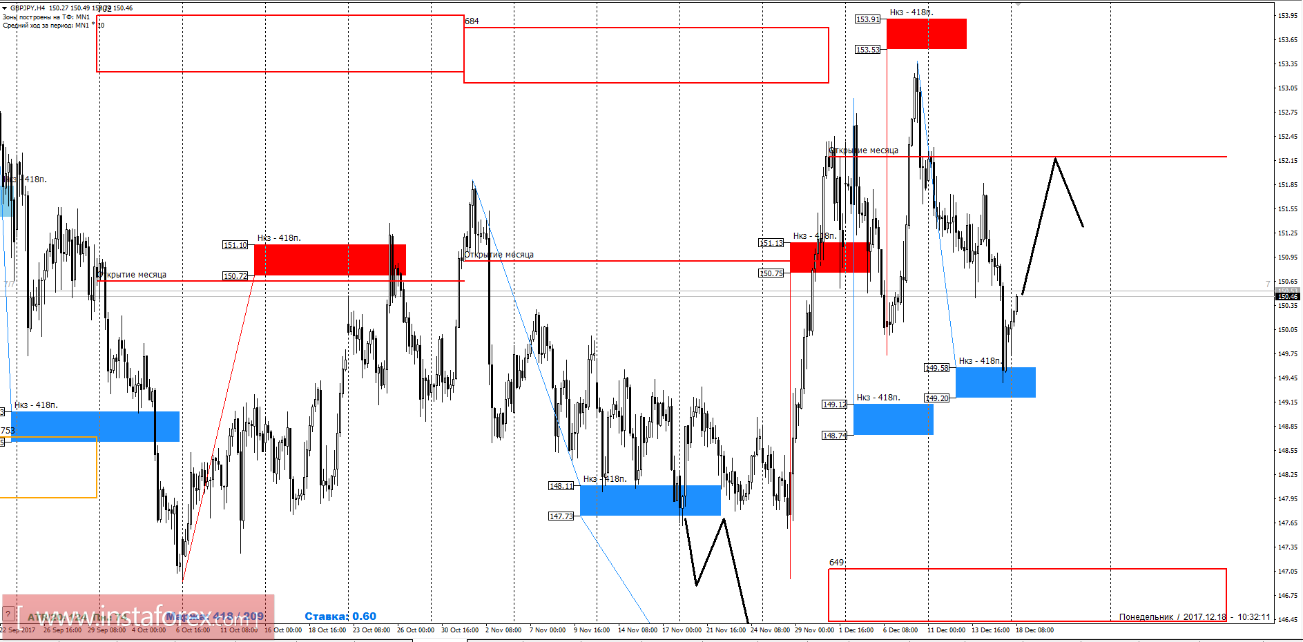 Previsione di trading GBPJPY 12/18/2017