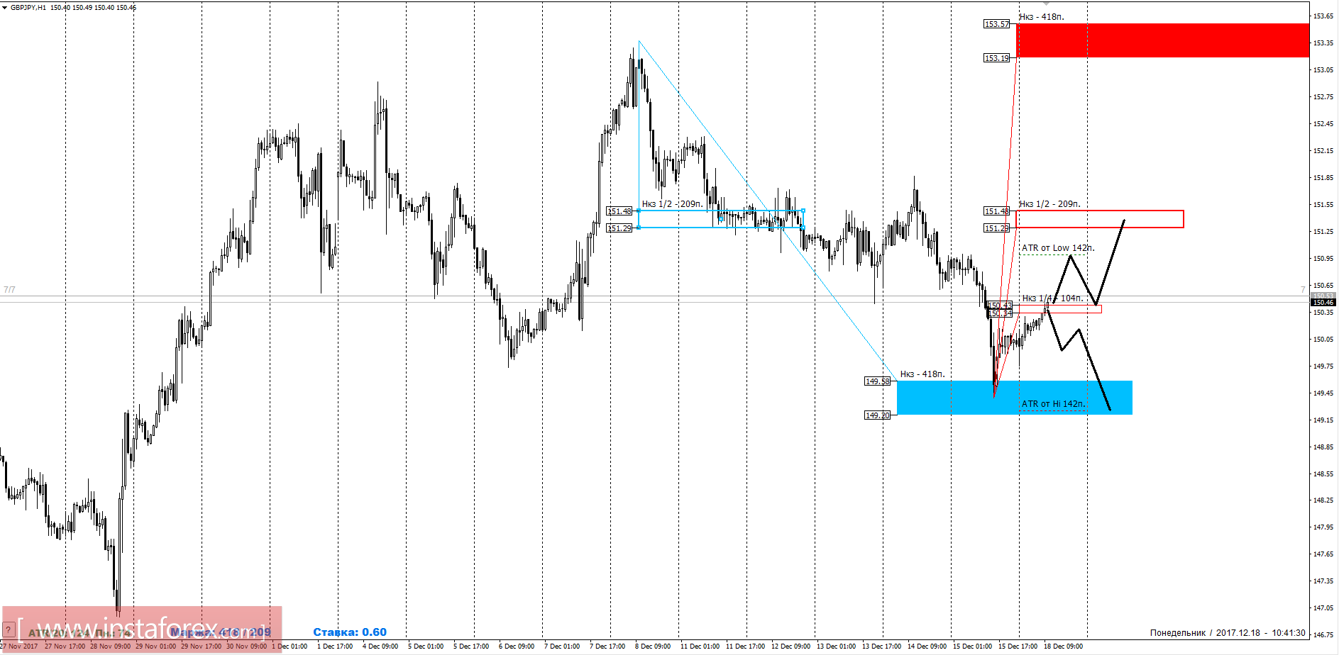 Previsione di trading GBPJPY 12/18/2017