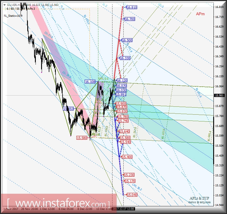 Silver Spot h1. Варианты развития движения в период 18.12 - 25.12.2017 г. Анализ APLs &amp; ZUP