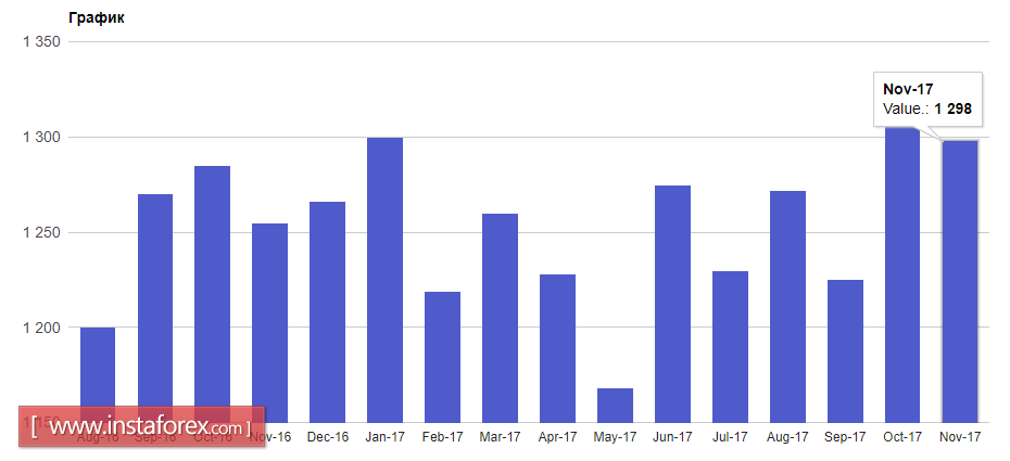 В евро сохраняется потенциал для роста