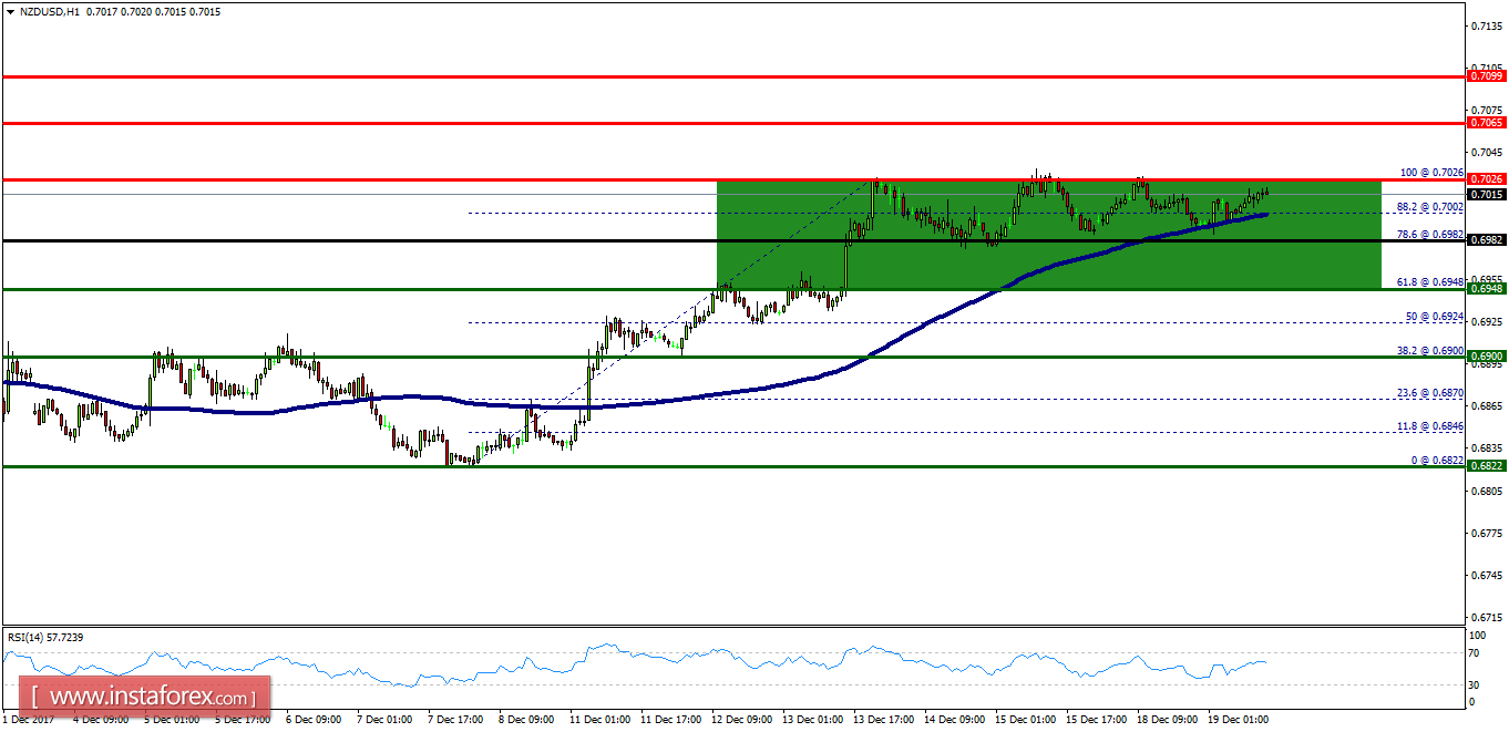 Technical analysis of NZD/USD for December 19, 2017
