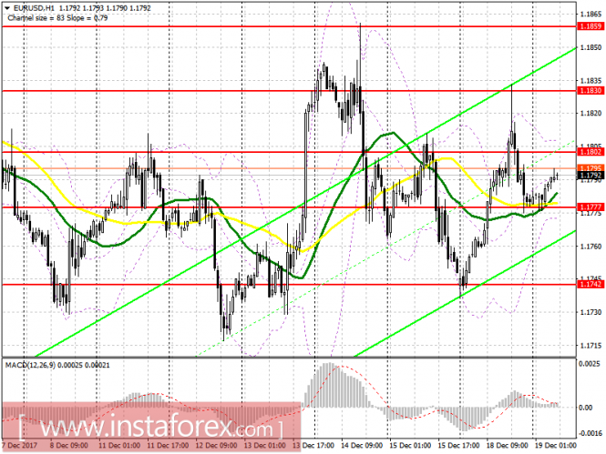 EUR/USD EUR/USD