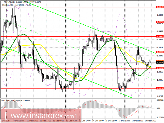 EUR/USD EUR/USD