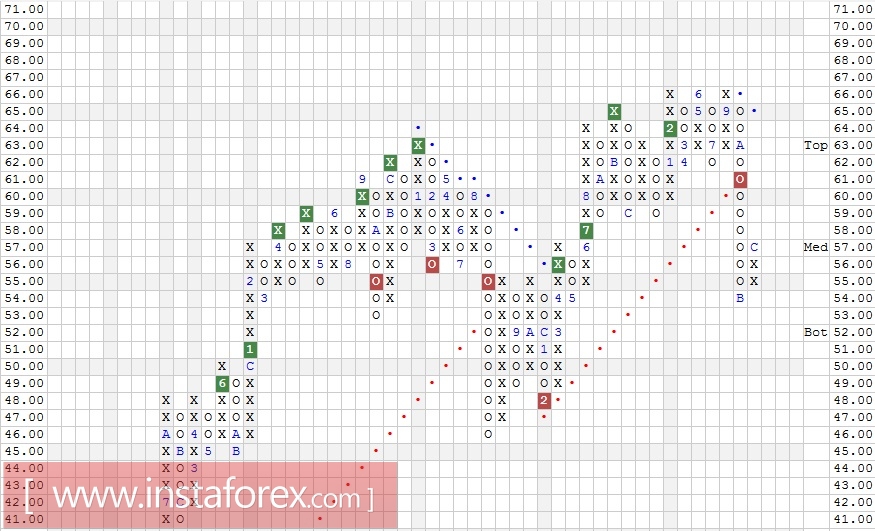 Акции компании Merck & Co., Inc. (MRK). Технический анализ на 19.12.2017