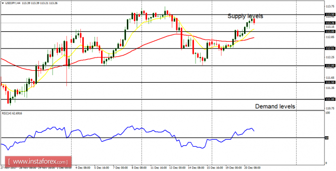 Sinyal forex bermanfaat atau tidak mt5