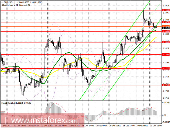 EUR/USD EUR/USD