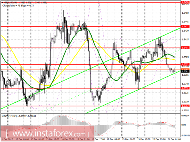EUR/USD EUR/USD