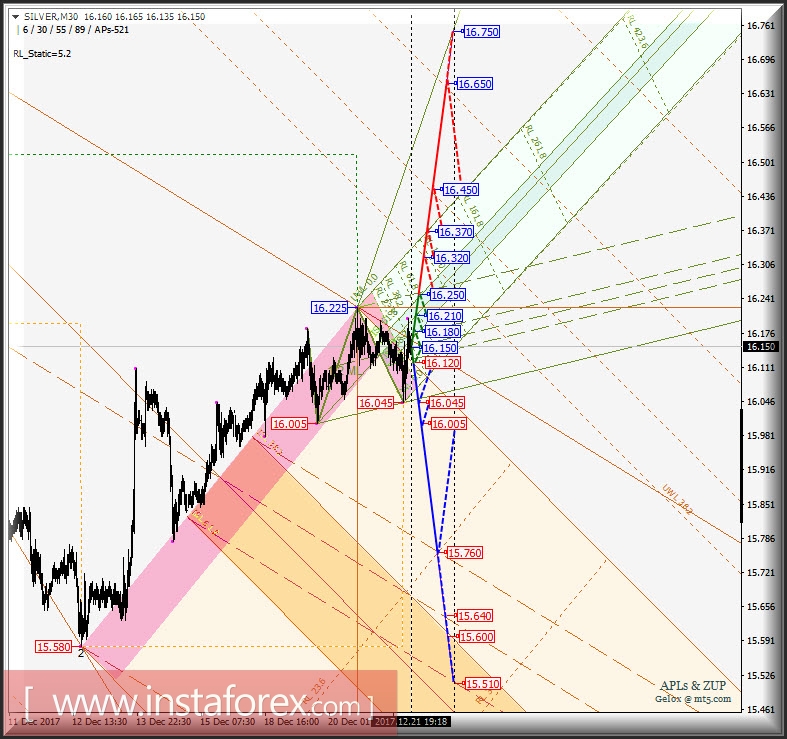 Silver Spot. Варианты развития движения 22.12 - 26.12.2017 г. Анализ APLs &amp; ZUP