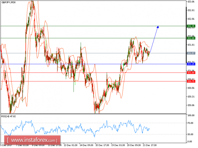 Pasar trading forex