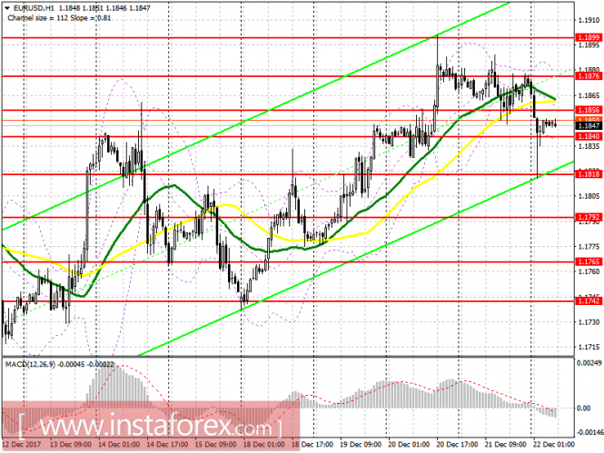 EUR/USD EUR/USD