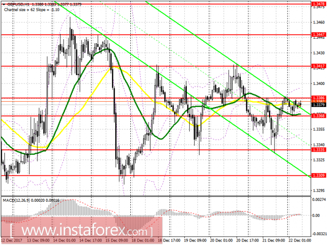 EUR/USD EUR/USD