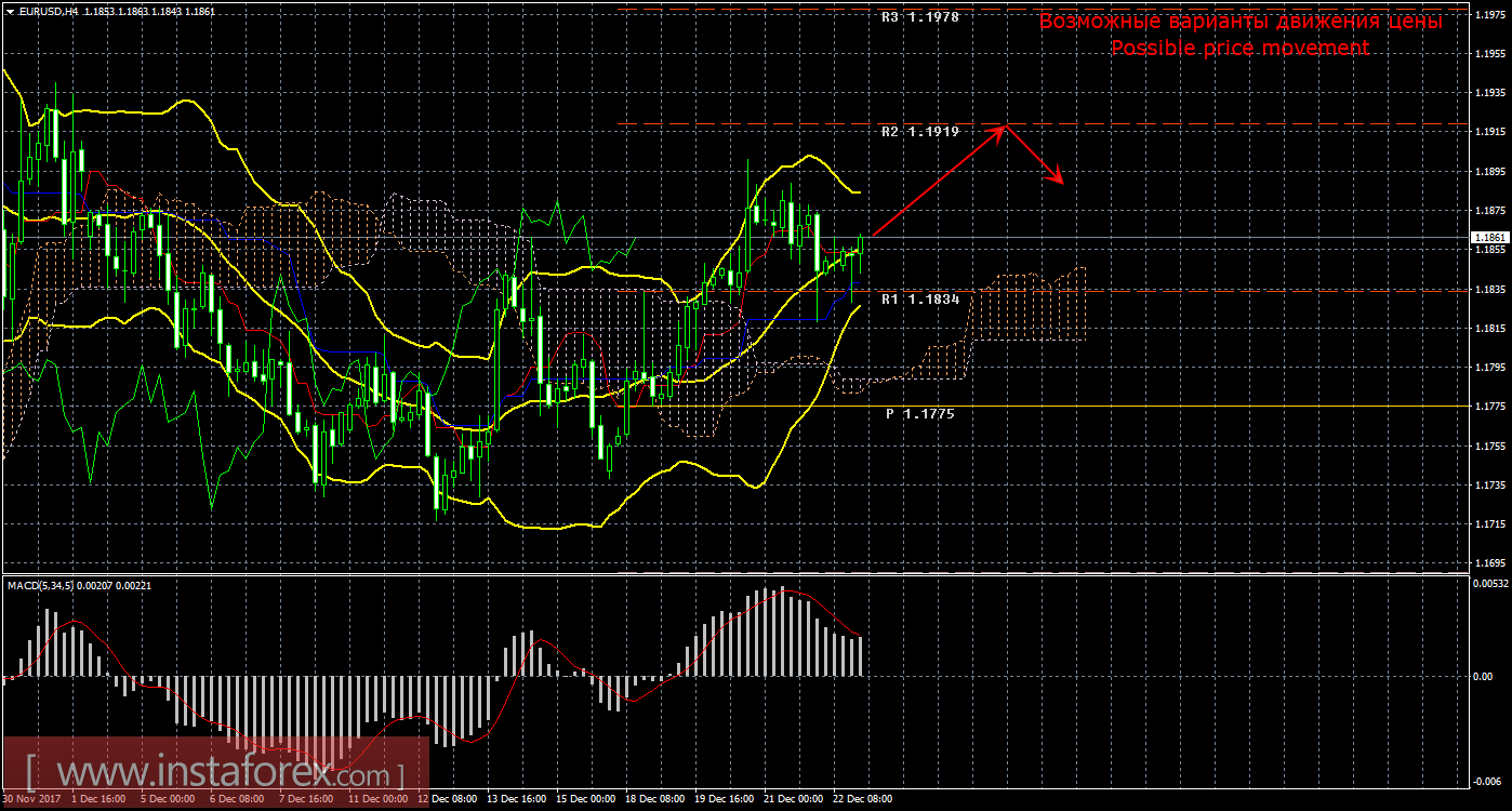 Технический анализ и торговые рекомендации по валютной паре EUR/USD на 25 декабря 2017 года