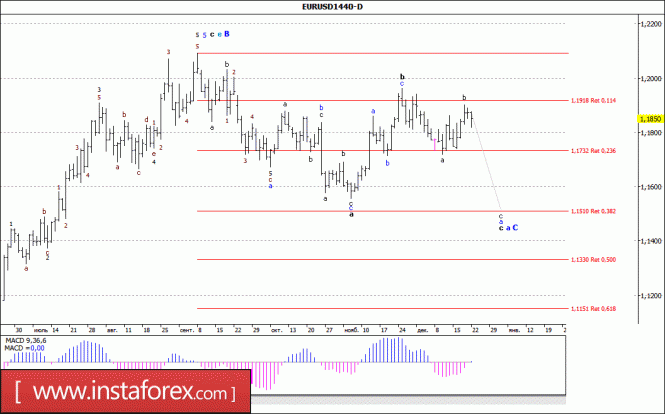 Wie Kann Man Eine Million Euro In Forex Technische Analyse - 