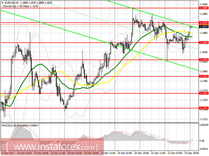 EUR/USD