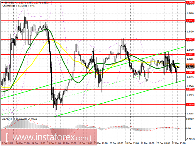 EUR/USD