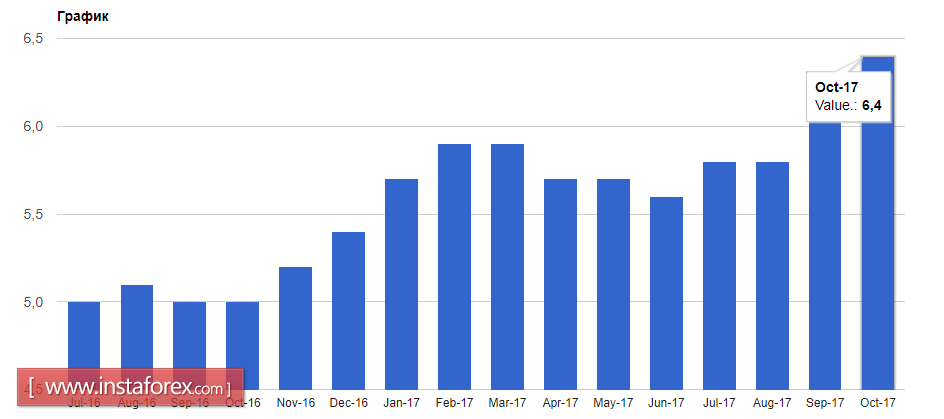 Нефть растет на фоне инцидента в Ливии