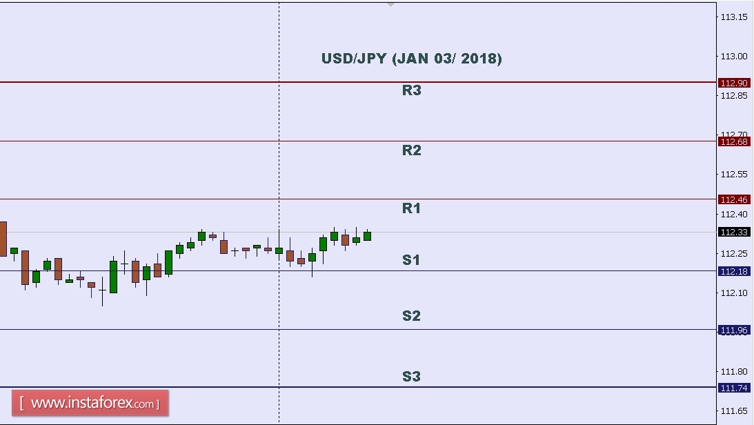 Forex pasangan volatilitas rendah