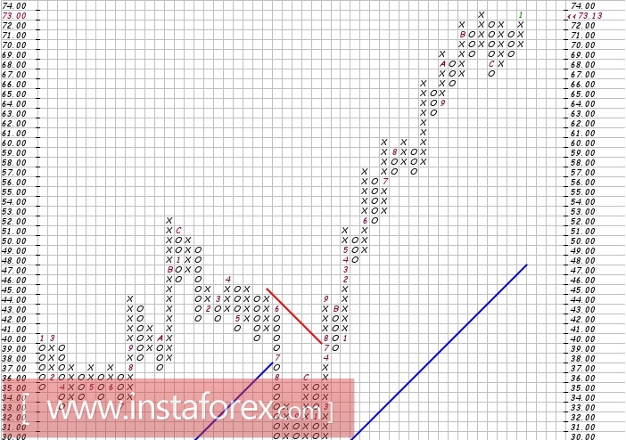 Акции компании Altaba Inc (AABA). Технический анализ на 03.01.2018