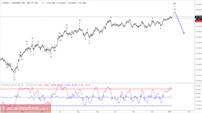 Elliott gelombang perdagangan forex