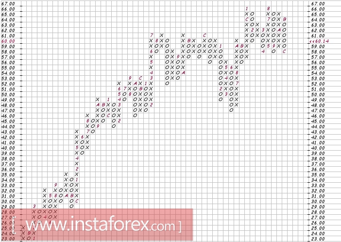 Акции компании American International Group, Inc. (AIG). Технический анализ на 04.01.2018